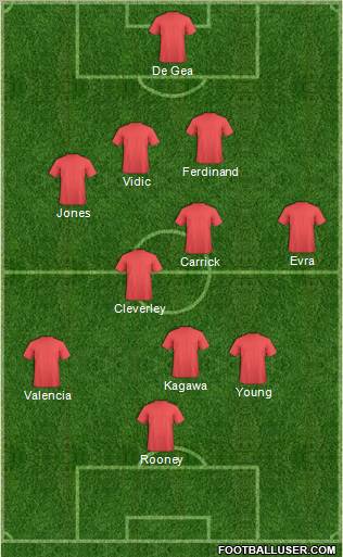 Dream Team Formation 2012