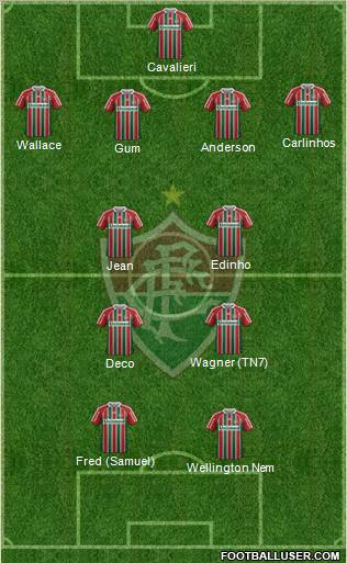 Fluminense FC Formation 2012
