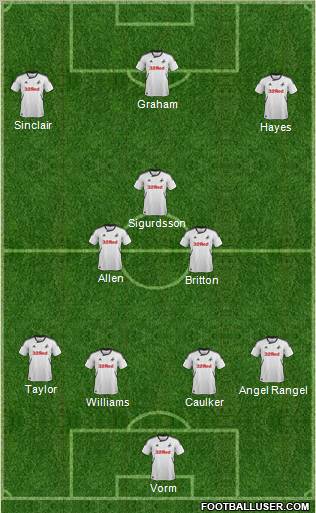 Swansea City Formation 2012