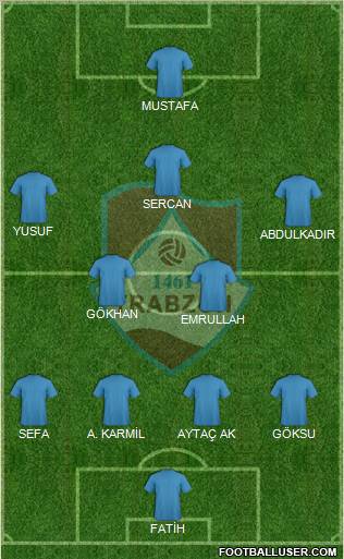 Trabzon Karadenizspor Formation 2012