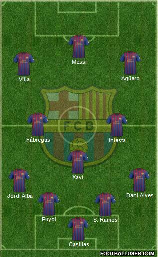 F.C. Barcelona Formation 2012