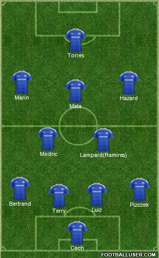 Chelsea Formation 2012