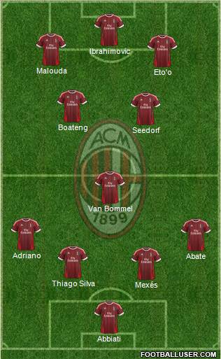 A.C. Milan Formation 2012