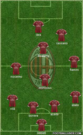 A.C. Milan Formation 2012