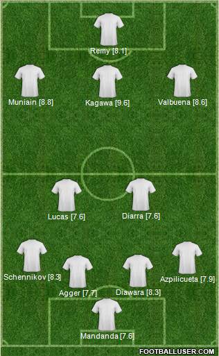 Dream Team Formation 2012