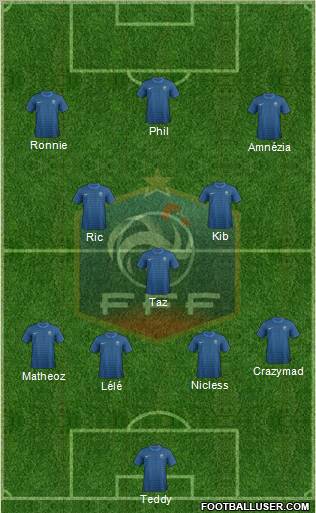 France Formation 2012