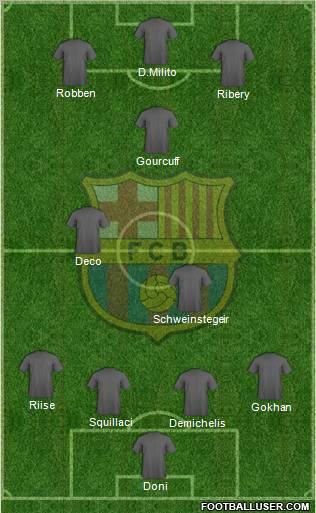 F.C. Barcelona Formation 2012