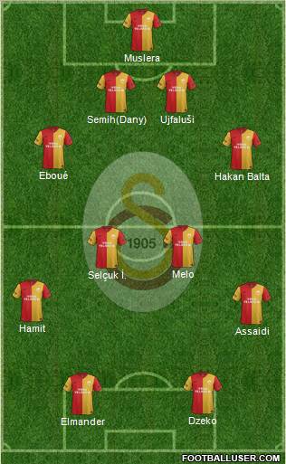 Galatasaray SK Formation 2012