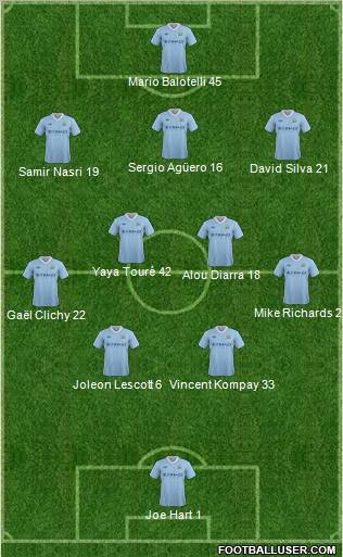 Manchester City Formation 2012