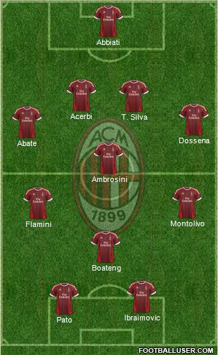 A.C. Milan Formation 2012