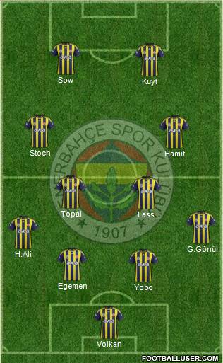 Fenerbahçe SK Formation 2012
