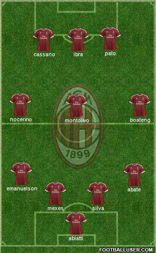 A.C. Milan Formation 2012