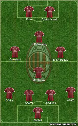 A.C. Milan Formation 2012