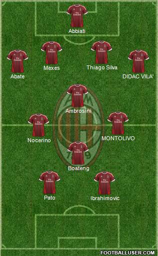 A.C. Milan Formation 2012
