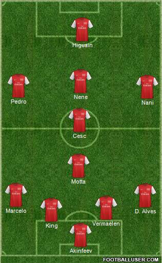 Arsenal Formation 2012
