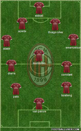 A.C. Milan Formation 2012