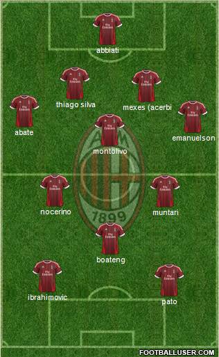 A.C. Milan Formation 2012