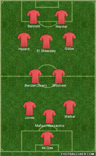 Dream Team Formation 2012