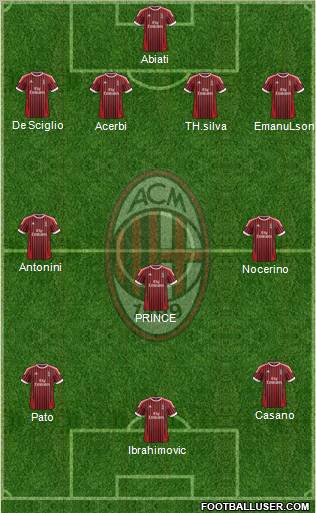 A.C. Milan Formation 2012