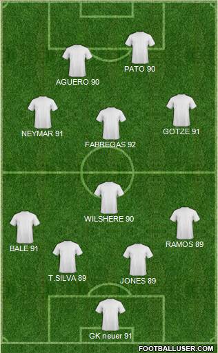 Dream Team Formation 2012
