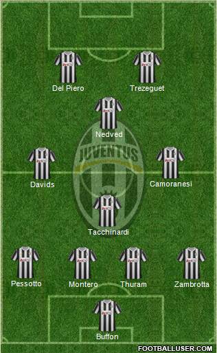 Juventus Formation 2012
