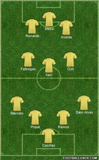 Football Manager Team Formation 2012