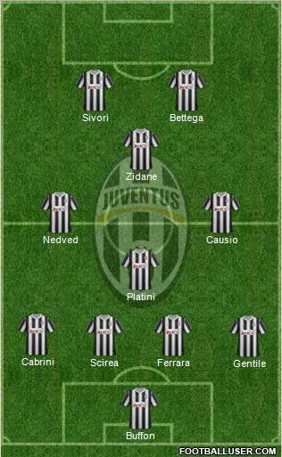 Juventus Formation 2012
