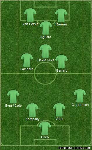Football Manager Team Formation 2012