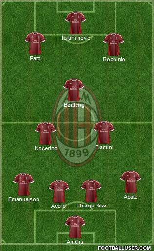 A.C. Milan Formation 2012