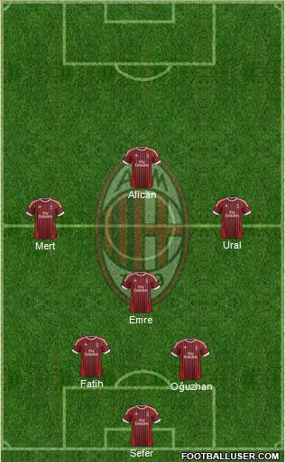 A.C. Milan Formation 2012
