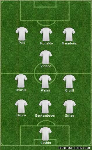 Dream Team Formation 2012