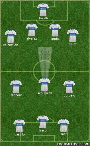 CD Universidad Católica Formation 2012