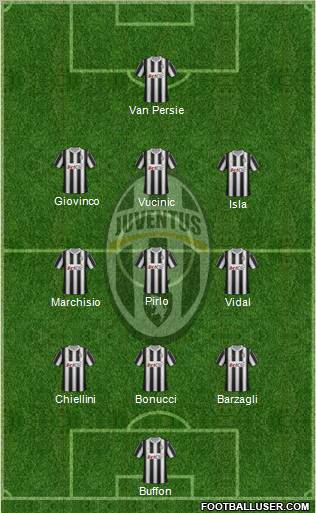 Juventus Formation 2012