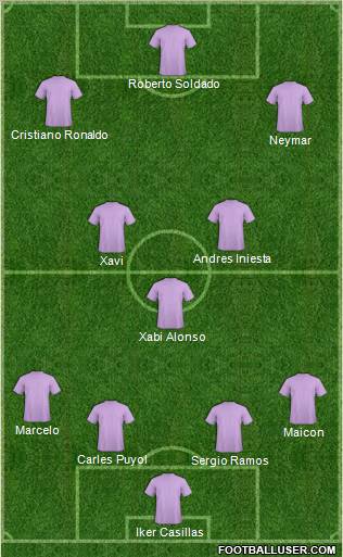 Champions League Team Formation 2012