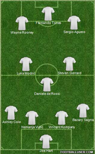 Champions League Team Formation 2012
