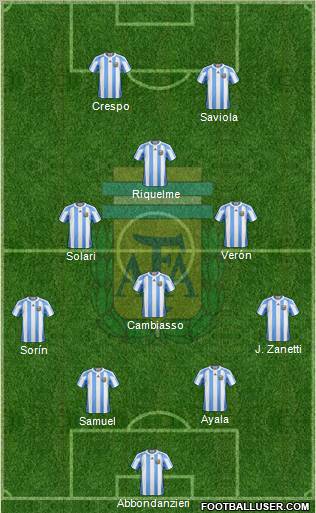 Argentina Formation 2012