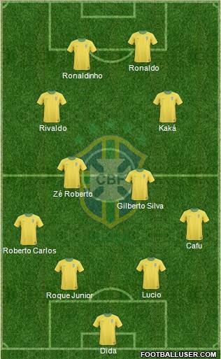 Brazil Formation 2012
