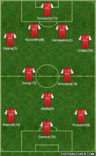 Arsenal Formation 2012