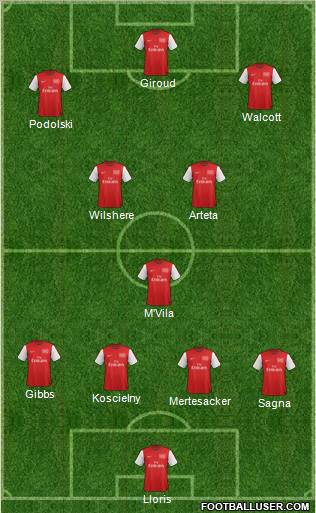 Arsenal Formation 2012