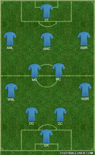 Championship Manager Team Formation 2012