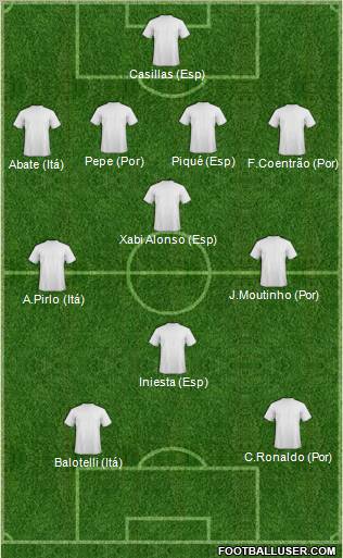 Euro 2012 Team Formation 2012