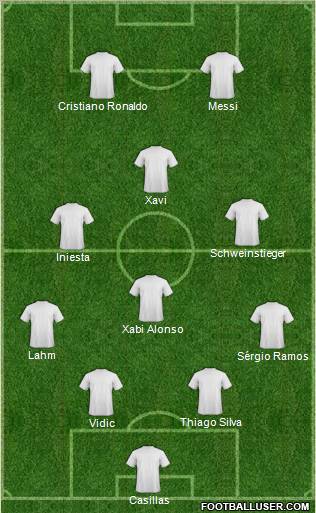 Dream Team Formation 2012