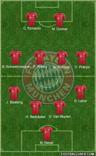 FC Bayern München Formation 2012