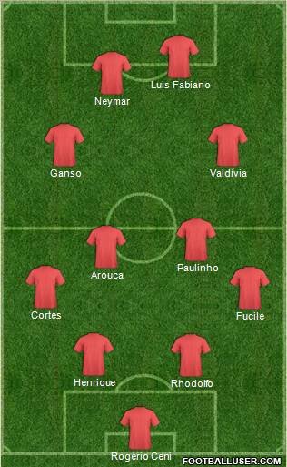 Football Manager Team Formation 2012