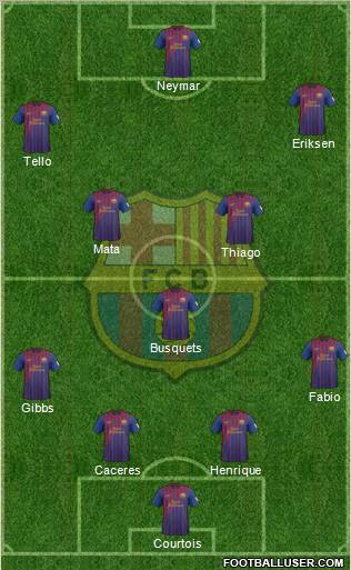 F.C. Barcelona Formation 2012
