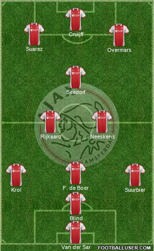 AFC Ajax Formation 2012