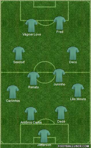Football Manager Team Formation 2012