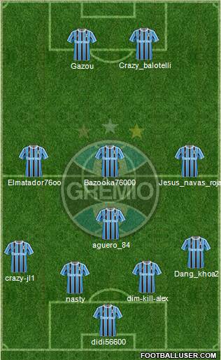 Grêmio FBPA Formation 2012