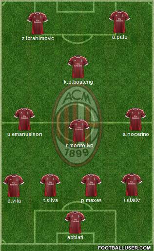 A.C. Milan Formation 2012