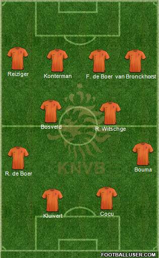Holland Formation 2012
